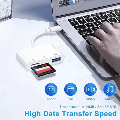 USB C SD Card Reader for iPhone iPad Android Mac | Micro SD SDHC SDXC