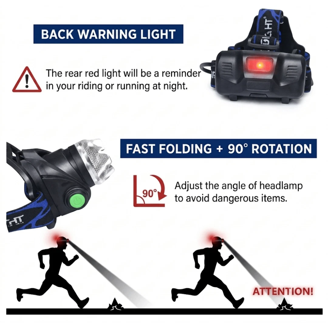 Waterproof Headlamp Rechargeable LED Headlight Head Torch USB Line Lamp in UK